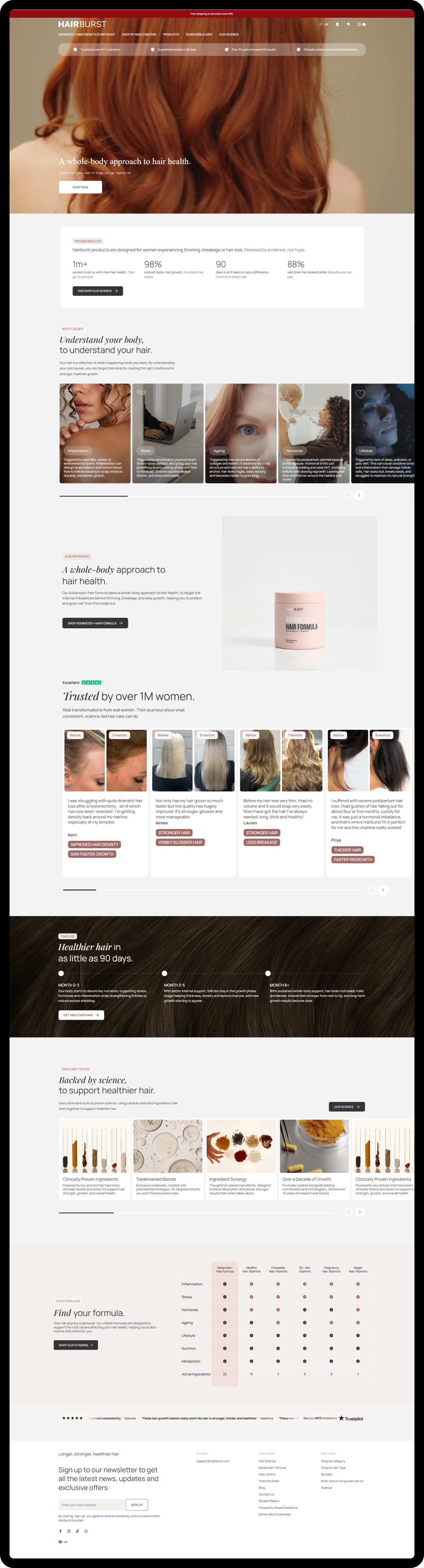 Hairburst front page image