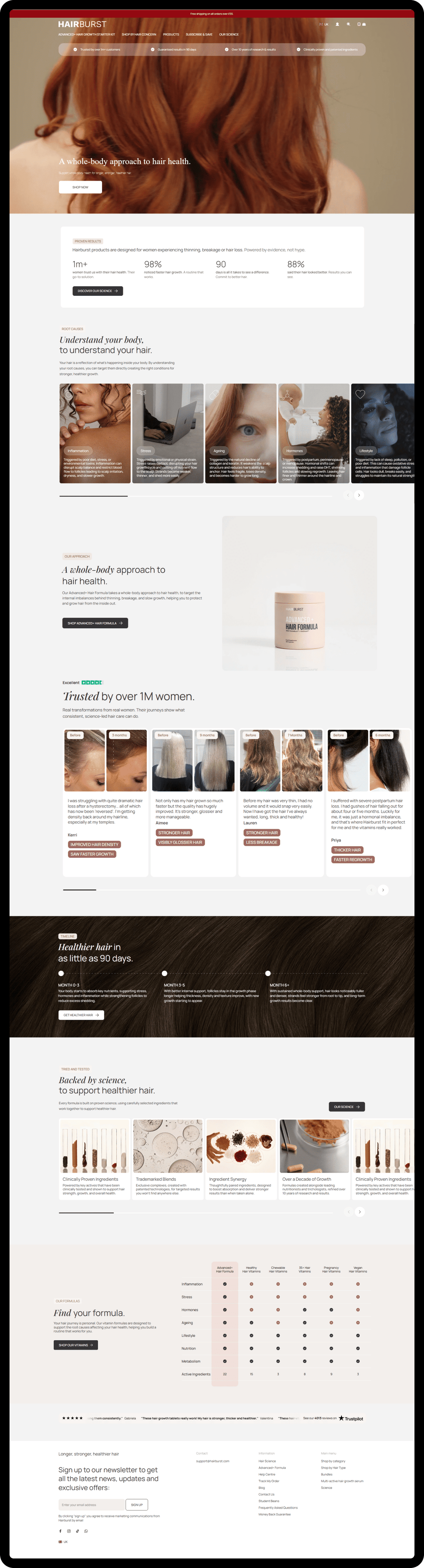 Hairburst front page image